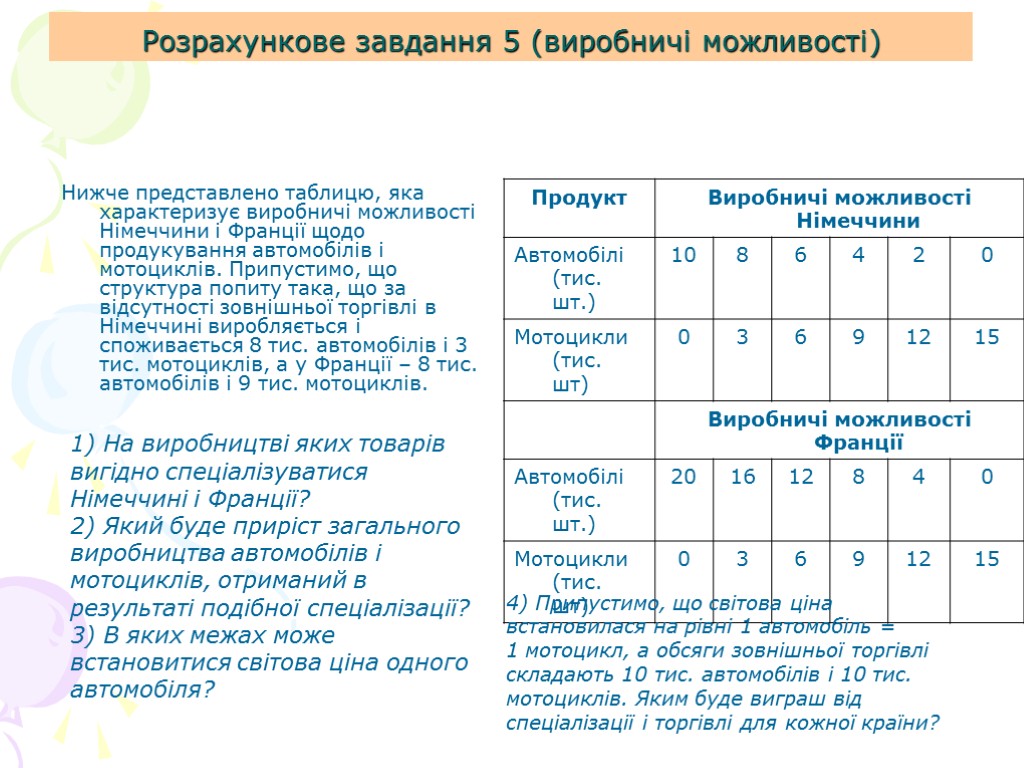 Розрахункове завдання 5 (виробничі можливості) Нижче представлено таблицю, яка характеризує виробничі можливості Німеччини і